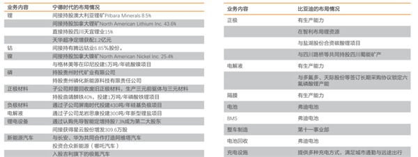挑战宁德时代比亚迪,蜂巢能源“几斤几两”? 挑战宁德时代比亚迪,蜂巢能源“几斤几两”?