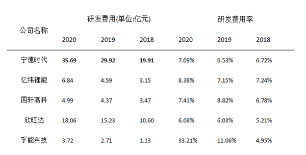 挑战宁德时代比亚迪,蜂巢能源“几斤几两”? 挑战宁德时代比亚迪,蜂巢能源“几斤几两”?