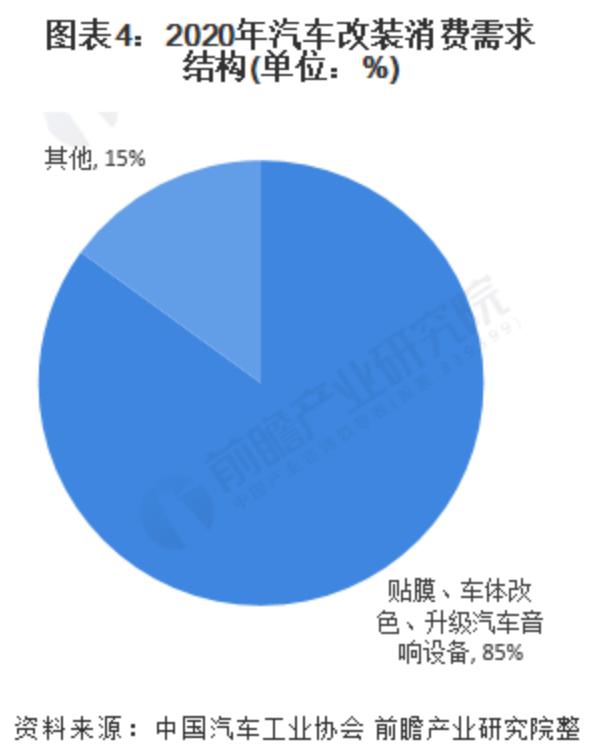 汽车改装重大利好,或成千亿级市场 汽车改装重大利好,或成千亿级市场