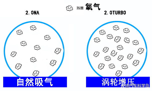 仅看发动机的排量是否能判断车辆性能的强弱? 仅看发动机的排量是否能判断车辆性能的强弱?