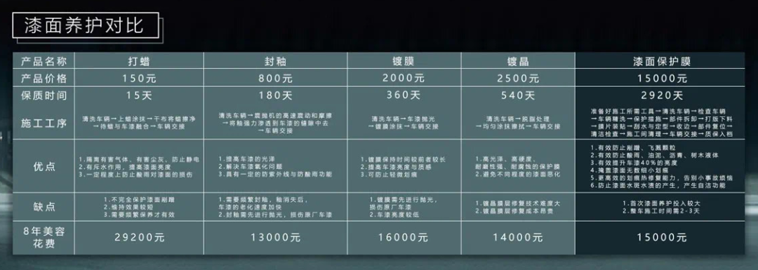 UMA优玛膜带你全方面了解隐形车衣的发展历史及产品优势 UMA优玛膜带你全方面了解隐形车衣的发展历史及产品优势