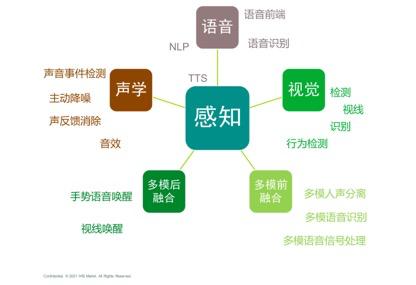 智能化时代,得车机者得天下? 智能化时代,得车机者得天下?