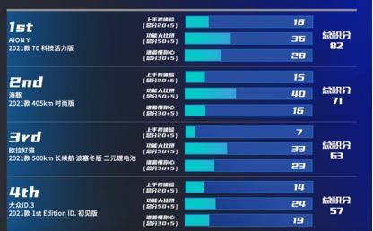智能化时代,得车机者得天下? 智能化时代,得车机者得天下?