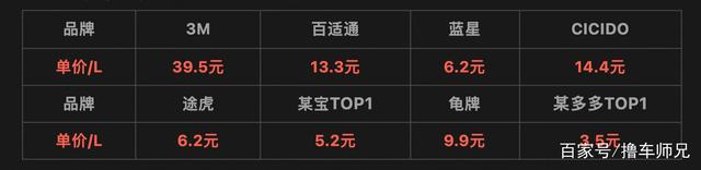 价格相差10倍的防冻玻璃水,区别在哪? 价格相差10倍的防冻玻璃水,区别在哪?