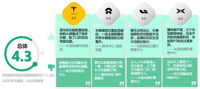 造车新势力直销门店探店报告:从“卖车”到“卖体验” 造车新势力直销门店探店报告:从“卖车”到“卖体验”