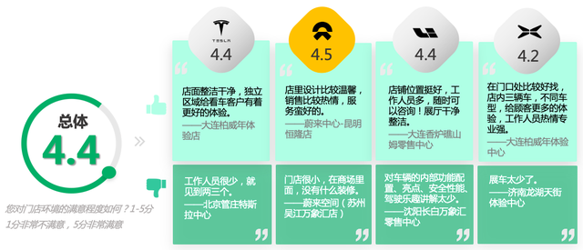 造车新势力直销门店探店报告:从“卖车”到“卖体验” 造车新势力直销门店探店报告:从“卖车”到“卖体验”