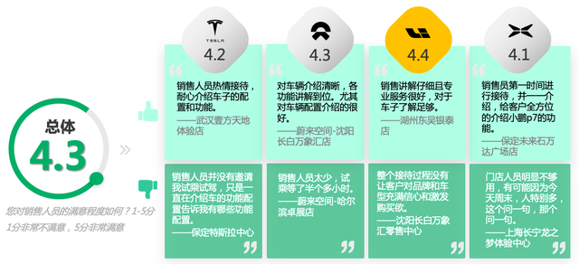 造车新势力直销门店探店报告:从“卖车”到“卖体验” 造车新势力直销门店探店报告:从“卖车”到“卖体验”