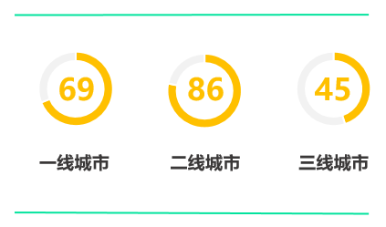 造车新势力直销门店探店报告:从“卖车”到“卖体验” 造车新势力直销门店探店报告:从“卖车”到“卖体验”