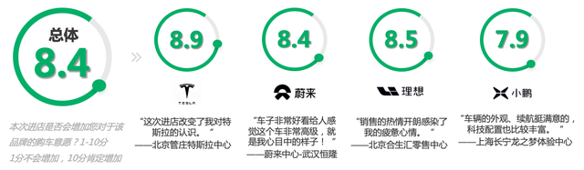 造车新势力直销门店探店报告:从“卖车”到“卖体验” 造车新势力直销门店探店报告:从“卖车”到“卖体验”