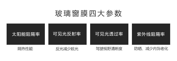汽车太阳膜,就想到抗暴晒神器威路 汽车太阳膜,就想到抗暴晒神器威路
