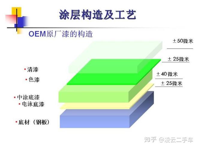 补漆对二手车的价格影响有多大? 补漆对二手车的价格影响有多大?