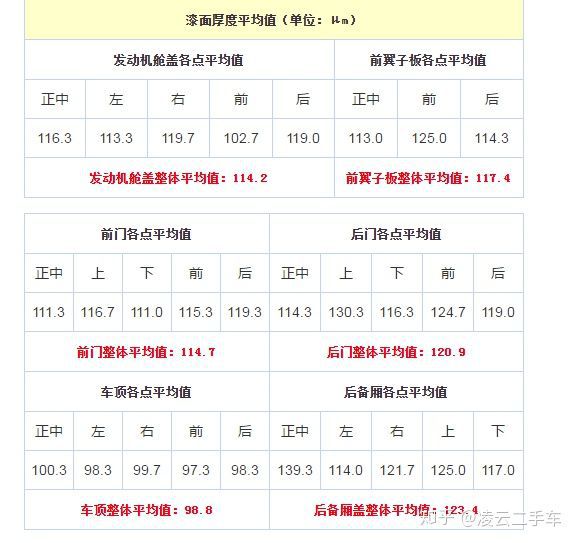 补漆对二手车的价格影响有多大? 补漆对二手车的价格影响有多大?