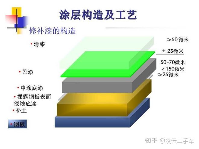 补漆对二手车的价格影响有多大? 补漆对二手车的价格影响有多大?