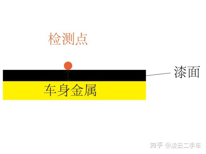 补漆对二手车的价格影响有多大? 补漆对二手车的价格影响有多大?