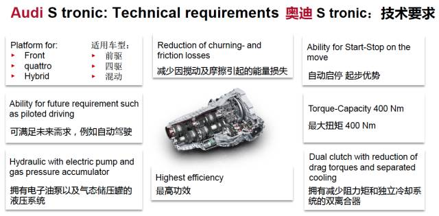 奥迪S-Tronic7速双离合详解:缩减成本还是技术创新? 奥迪S-Tronic7速双离合详解:缩减成本还是技术创新?