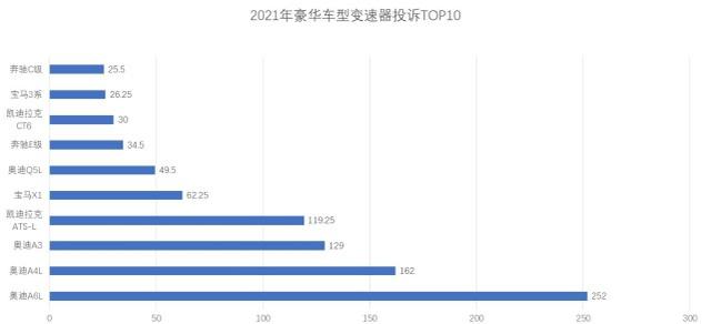 奥迪S-Tronic7速双离合详解:缩减成本还是技术创新? 奥迪S-Tronic7速双离合详解:缩减成本还是技术创新?