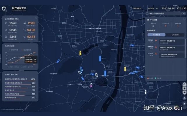 车联网与智能交通应用将会有何发展? 车联网与智能交通应用将会有何发展?
