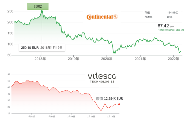 大陆集团或拆分自动驾驶业务,前景如何? 大陆集团或拆分自动驾驶业务,前景如何?