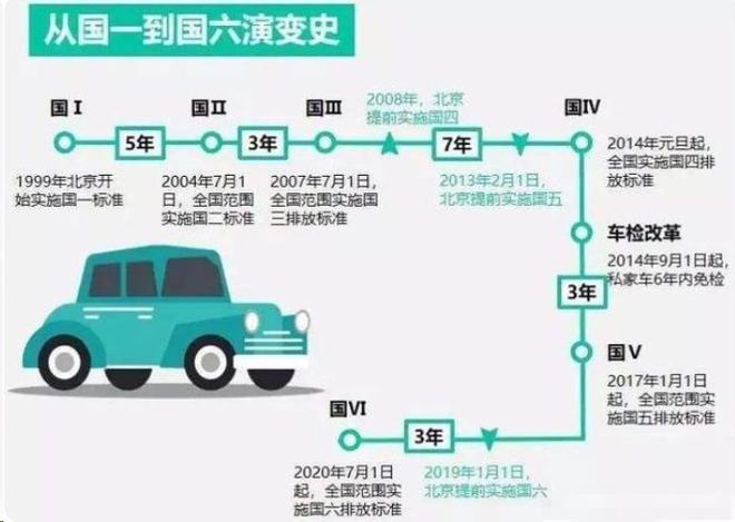 汽车质量越来越好,为何还要60万公里报废? 汽车质量越来越好,为何还要60万公里报废?