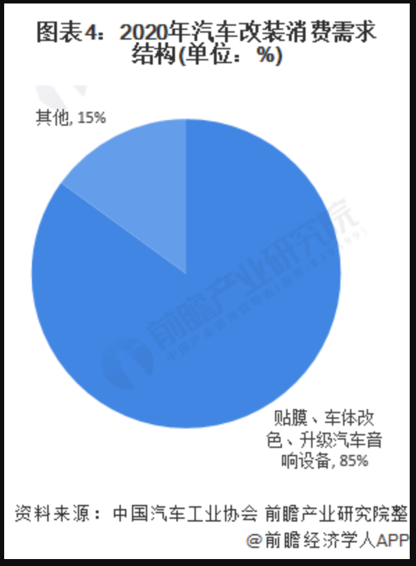 改装车要合法了!你同意吗? 改装车要合法了!你同意吗?