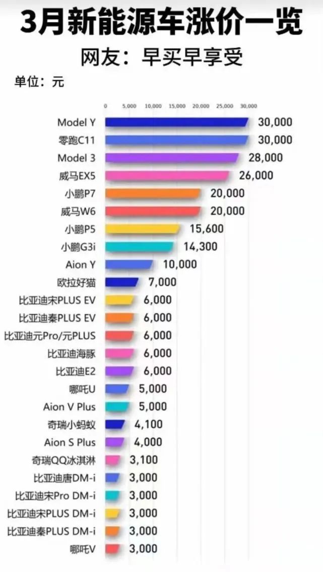 一图看懂新交规记分表/买电车只会越等越贵? 一图看懂新交规记分表/买电车只会越等越贵?