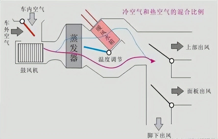 坐朋友车,一股酸味儿,说还是不说? 坐朋友车,一股酸味儿,说还是不说?