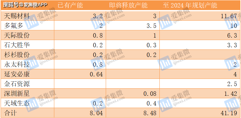 主机厂抵制、工信部约谈,锂材价格有望二季度回落 主机厂抵制、工信部约谈,锂材价格有望二季度回落