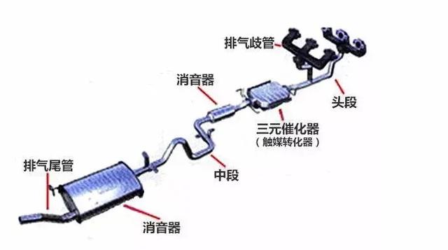 汽车改装排气管可以提升动力?忙改后果很严重! 汽车改装排气管可以提升动力?忙改后果很严重!