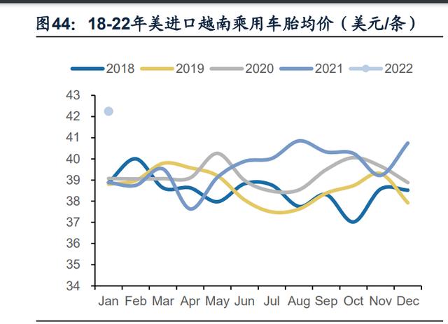东南亚轮胎出口复苏,国内胎企迎来业绩拐点 东南亚轮胎出口复苏,国内胎企迎来业绩拐点