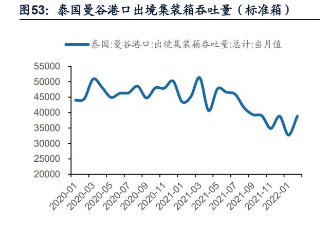 东南亚轮胎出口复苏,国内胎企迎来业绩拐点 东南亚轮胎出口复苏,国内胎企迎来业绩拐点