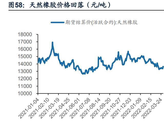 东南亚轮胎出口复苏,国内胎企迎来业绩拐点 东南亚轮胎出口复苏,国内胎企迎来业绩拐点