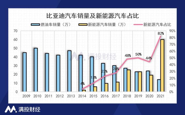 比亚迪宣布停产燃油车,“去燃油化”也“卷”起来了 比亚迪宣布停产燃油车,“去燃油化”也“卷”起来了
