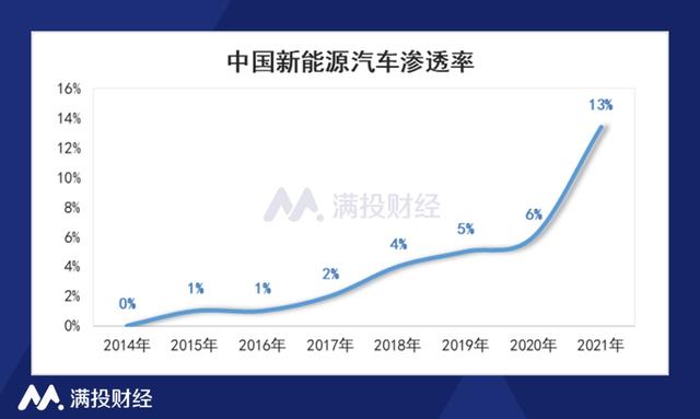 比亚迪宣布停产燃油车,“去燃油化”也“卷”起来了 比亚迪宣布停产燃油车,“去燃油化”也“卷”起来了