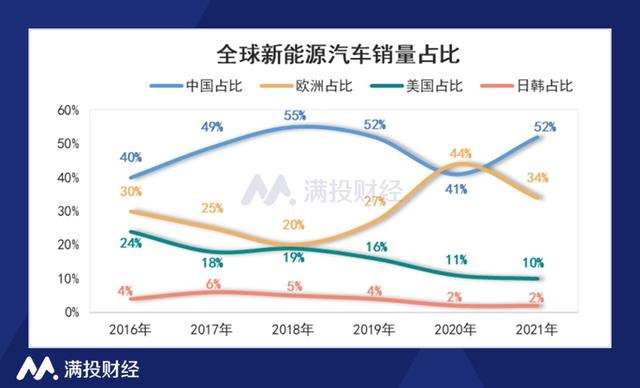 比亚迪宣布停产燃油车,“去燃油化”也“卷”起来了 比亚迪宣布停产燃油车,“去燃油化”也“卷”起来了