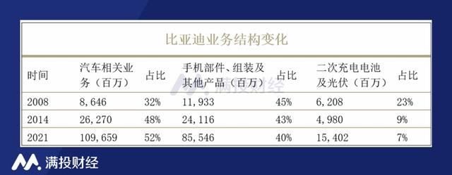 比亚迪宣布停产燃油车,“去燃油化”也“卷”起来了 比亚迪宣布停产燃油车,“去燃油化”也“卷”起来了