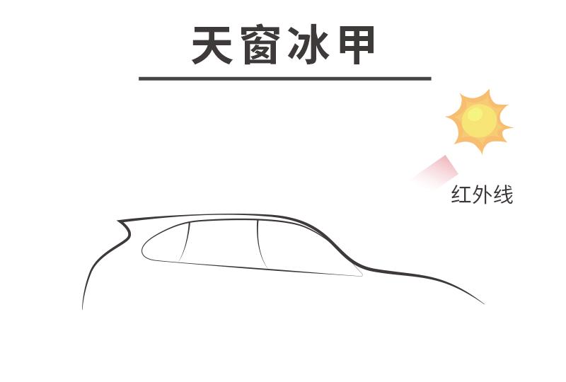 所谓的天窗冰甲真的有这么神奇吗? 所谓的天窗冰甲真的有这么神奇吗?