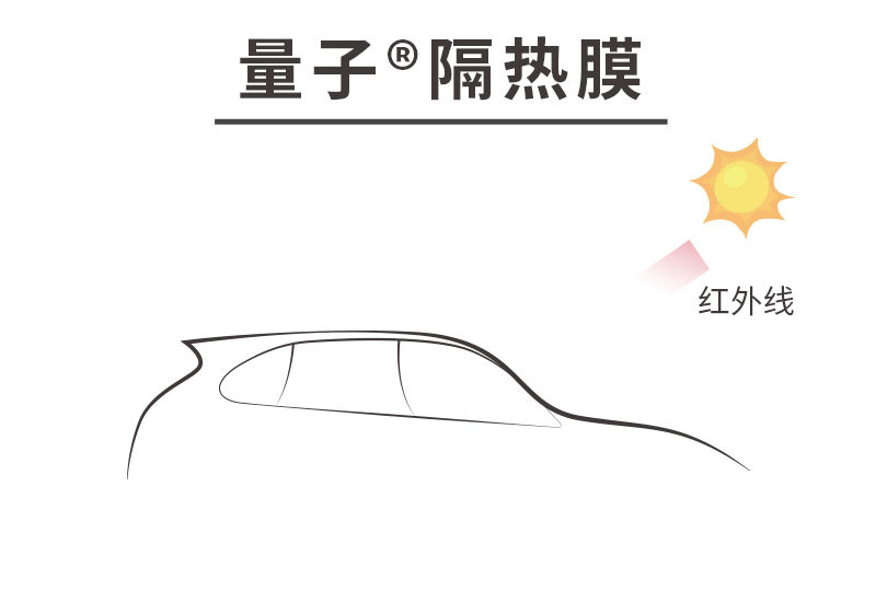 所谓的天窗冰甲真的有这么神奇吗? 所谓的天窗冰甲真的有这么神奇吗?