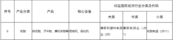 山东“两高”轮胎项目,出台明确要求 山东“两高”轮胎项目,出台明确要求