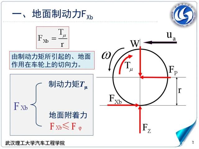 刹车盘大、活塞多,刹车就好吗 刹车盘大、活塞多,刹车就好吗