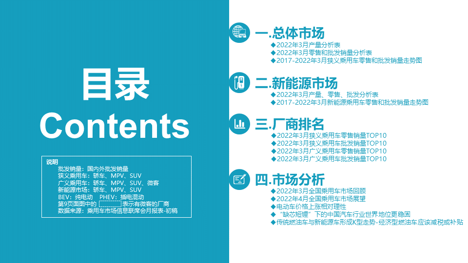协会发布 | 2022年3月份全国乘用车市场分析 协会发布 | 2022年3月份全国乘用车市场分析