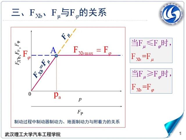 刹车盘大、活塞多,刹车就好吗 刹车盘大、活塞多,刹车就好吗