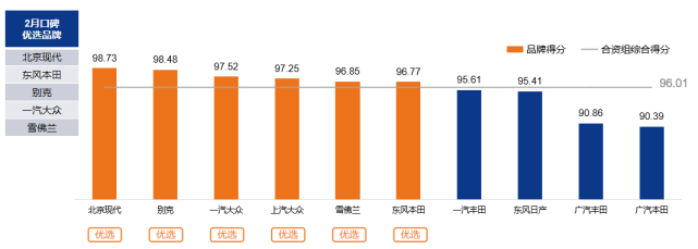 《2022年3月中国汽车消费者口碑指数报告》正式发布 《2022年3月中国汽车消费者口碑指数报告》正式发布