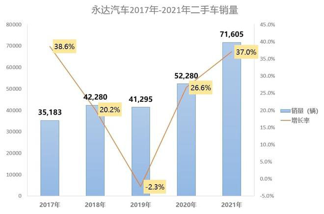 汽车经销商集团二手车业务分析! 汽车经销商集团二手车业务分析!
