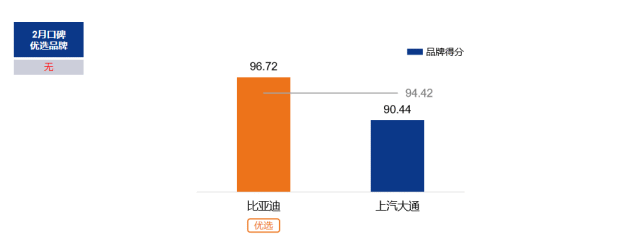 《2022年3月中国汽车消费者口碑指数报告》正式发布 《2022年3月中国汽车消费者口碑指数报告》正式发布