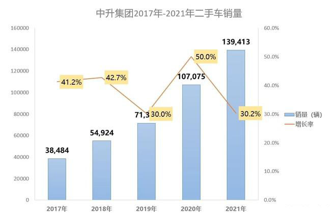 汽车经销商集团二手车业务分析! 汽车经销商集团二手车业务分析!