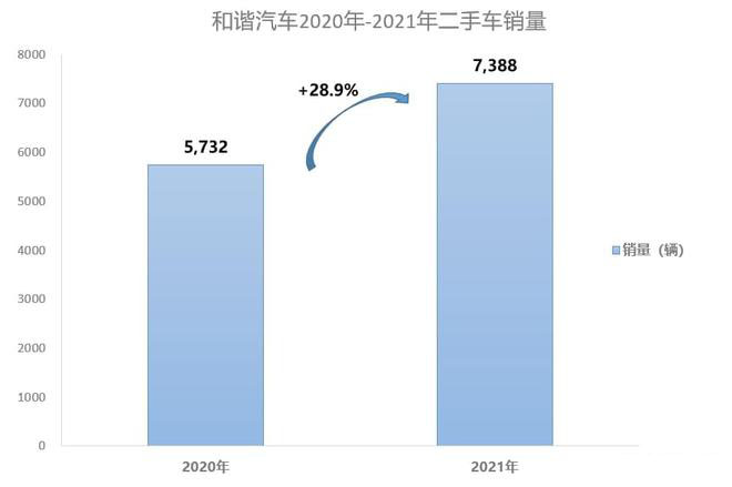 汽车经销商集团二手车业务分析! 汽车经销商集团二手车业务分析!