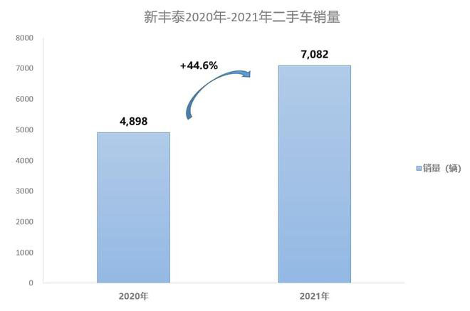 汽车经销商集团二手车业务分析! 汽车经销商集团二手车业务分析!