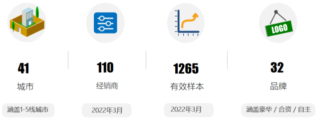 《2022年3月中国汽车消费者口碑指数报告》正式发布 《2022年3月中国汽车消费者口碑指数报告》正式发布