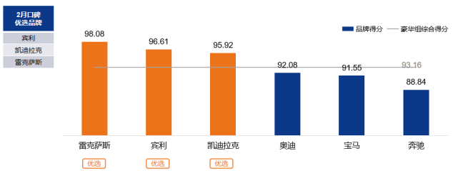 《2022年3月中国汽车消费者口碑指数报告》正式发布 《2022年3月中国汽车消费者口碑指数报告》正式发布