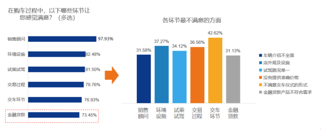 《2022年3月中国汽车消费者口碑指数报告》正式发布 《2022年3月中国汽车消费者口碑指数报告》正式发布